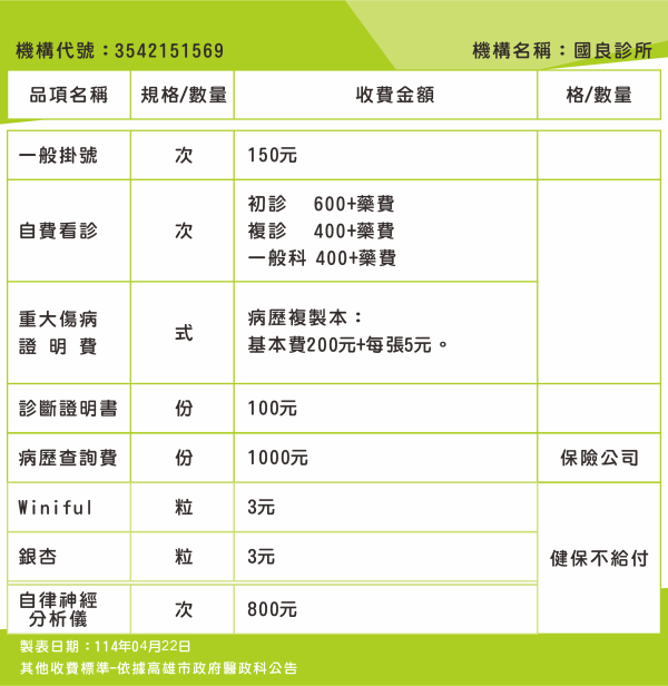 親自就醫1