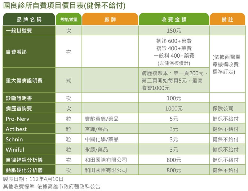 高雄國良精神科診所費用